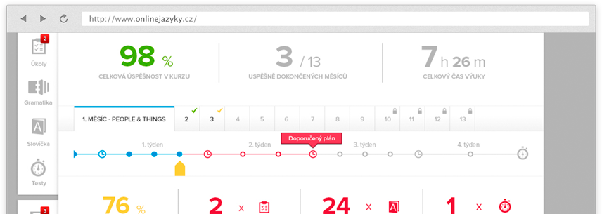 Zbavn vuka anglitiny pro zatenky pln multimedilnch prvk